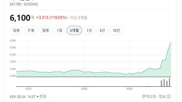 차백신연구소 급등 이유, 소룩스에서 지분 인수