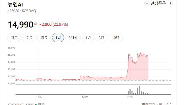 뉴엔AI 주가 급등 이유(Ft. K-AI리더보드 1등)