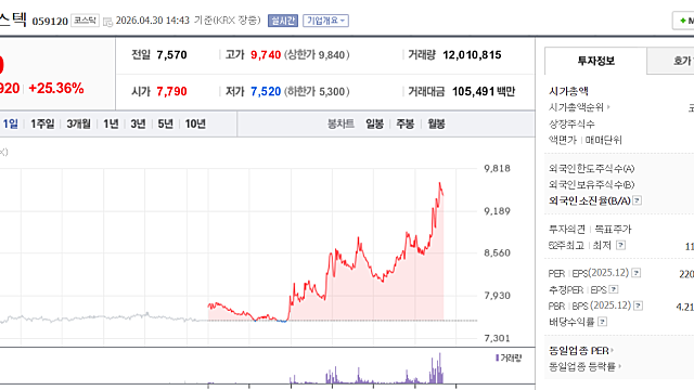 아진엑스텍 주가 상한가 이유는(Ft. 삼성전자 로봇 썰로 투자?)