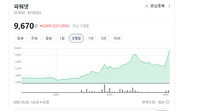 파워넷 2연속 상한가 찍은 이유는, PSU(Ft. 전원공급장치)