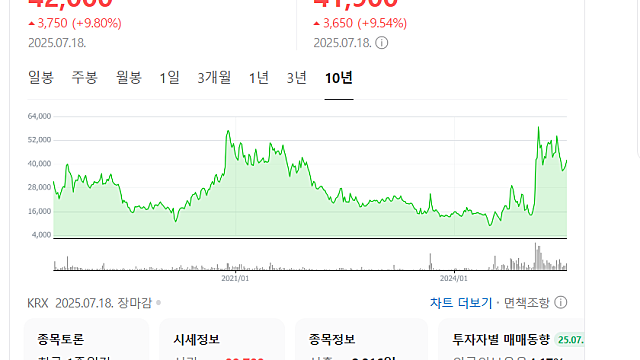 올릭스 주가 전망, 사업보고서로 쪼개서 공부