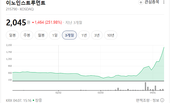 이노인스투르먼트 연속 상한가 이유는?(Ft. 광섬유, 광통신)