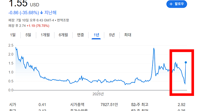 어보브 푸드 인그리디언츠 ABVE 급등, 이유는(Feat. 두바이 왕족)