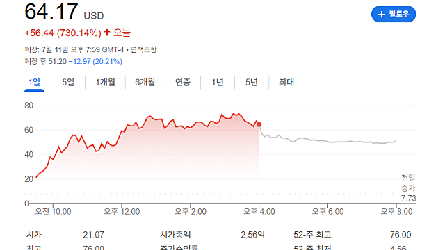 밍크테라퓨틱스 INKT 급등, 이유는(Feat. 완전 관해)