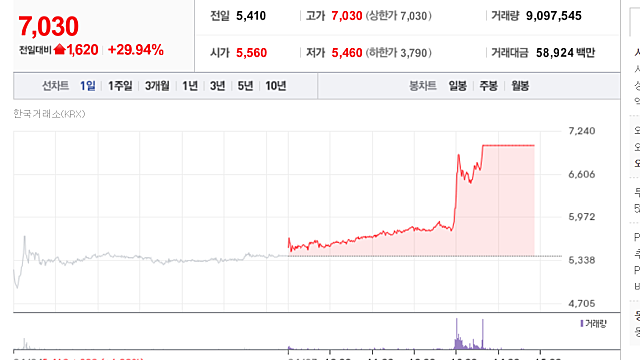포스코스틸리온 상한가 이유(Ft. 데이터센터향 철강 공급)