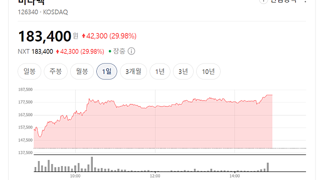 비나텍 상한가 이유, 블룸에너지와의 관계(Ft. 슈퍼캐피시터)