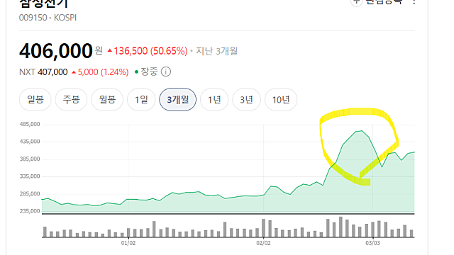 국내 MLCC 관련주 급등하는 이유(Ft. 삼성전기)