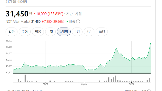 티엠씨 주가 상한가 이유는(Ft. 선박용케이블)