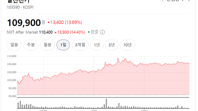 일진전기 주가 전망, 급등하는 이유는(Ft. 전선에 변압기)
