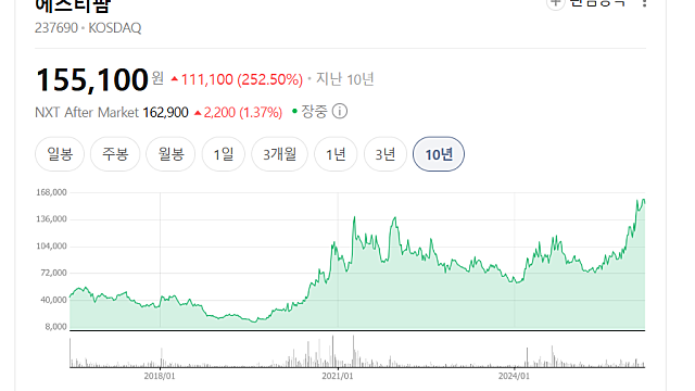 에스티팜 또 수주공고, 슈퍼사이클 이어지나