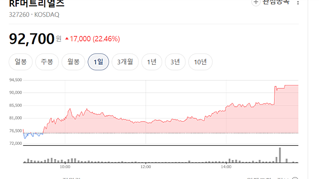 RF머트리얼즈 급등 이유(Ft. 루멘텀 공급계약)