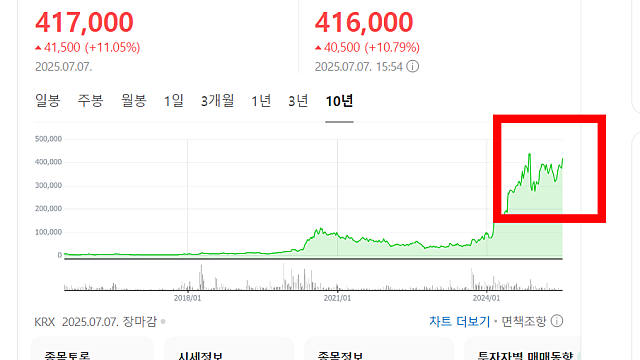 알테오젠 코스피 이전상장 가능할까(Feat. 2대주주 형인우님, 이전상장 조건)