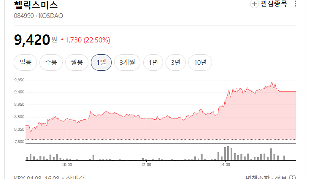 헬릭스미스 주가 급등 이유(Ft. 중국 임상 발표)