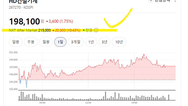 HD현대건설기계 주가 급등 이유, 실적 발표 어닝서프라이즈