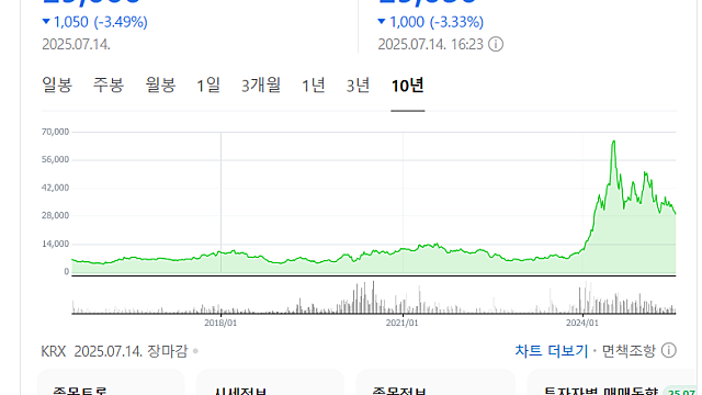 테크윙 2분기 실적발표, 기대 이하