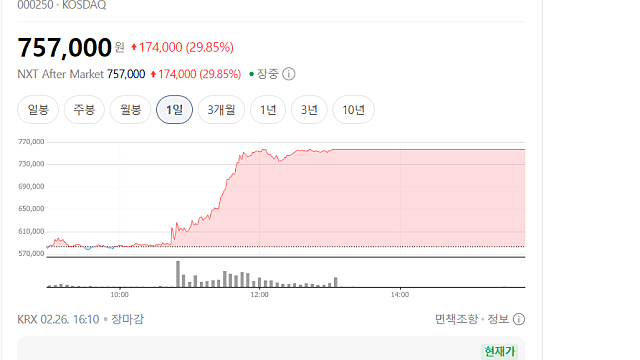 삼천당제약 상한가 직행! 도대체 무슨 일이 생긴 거야?