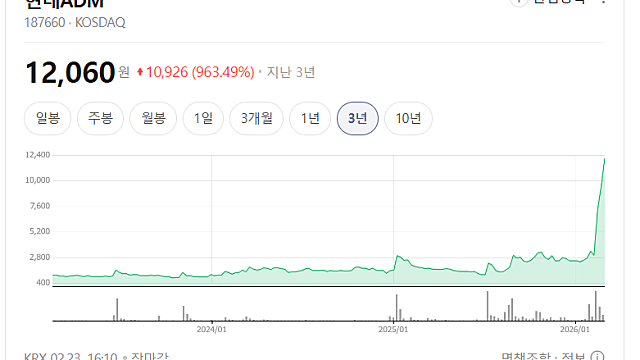 현대ADM 주가 상한가 이유, 사명 변경