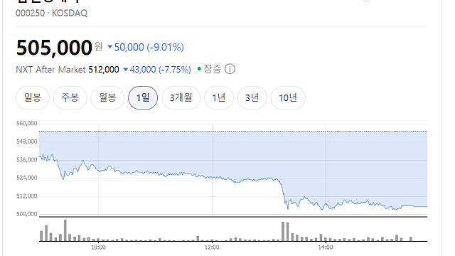 삼천당제약 NDR 연기로 주가 급락(Ft. 시장은 당황)