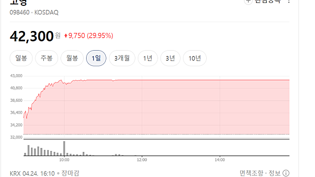 고영 주가 상한가 이유는(Ft. 실적 발표, AI서버)