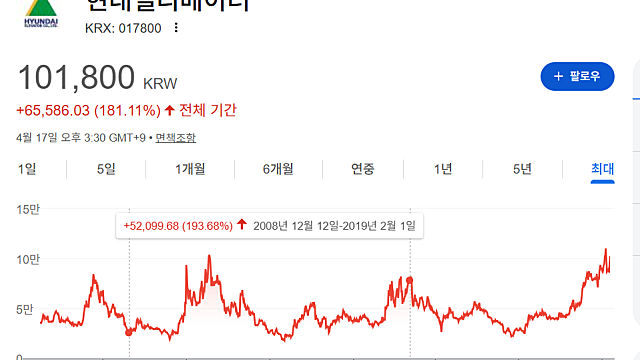 한 때 주식을 알려주셨던 삼촌과 현대엘레베이터 이야기