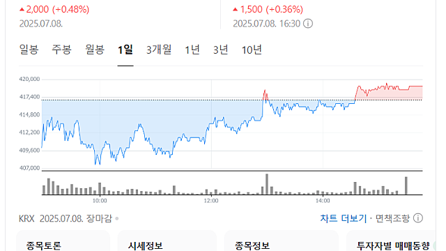 알테오젠 하나증권 리포트, 목표가 20% 또 상향