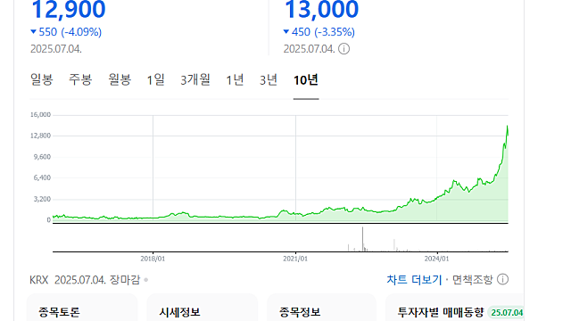 인카금융서비스 주가 전망, 경쟁력은