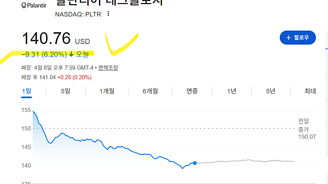 빅쇼트의 마이클 버리, 팔란티어를 공매도한 이유