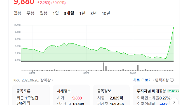 에이비온 상한가, 어떤 계약일까(Feat. ADC)
