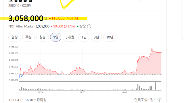 효성중공업 300만원 등극, 액면분할 할까?(Ft. 황제주)