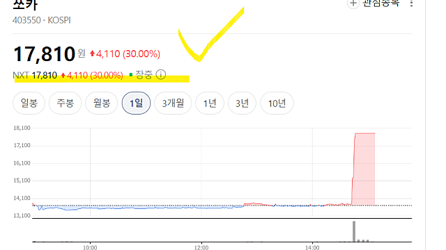 쏘카 주가 상한가 이유는(Ft. 자율주행 사업부)