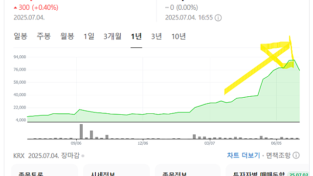 SAMG엔터 주가 하락세, 이유는(Feat.투경)