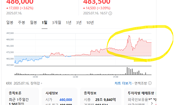 알테오젠 ALT-B4 미국 물질특허 등록 완료, 미래는 밝다