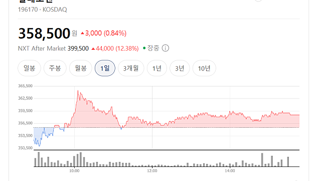 알테오젠 주가 급등 이유, 40만원대 복귀(Ft. 바이오젠과 8,000억대 계약)