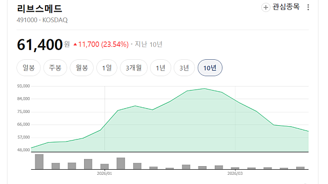 리브스메드 주가 급등 이유, 어떤 기업일까(Ft. 복강경로봇)