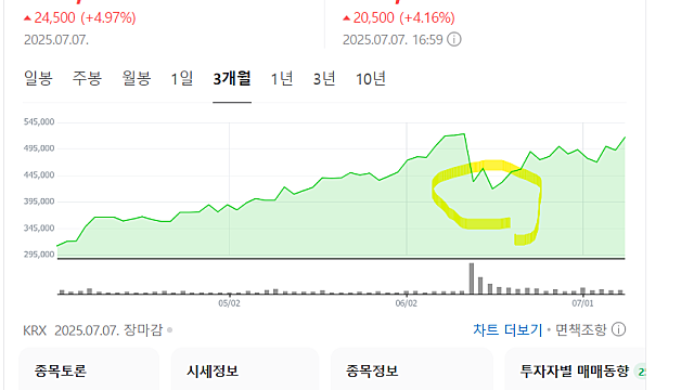 파마리서치 인적분할 강행할까?(Feat. 머스트자산운용)