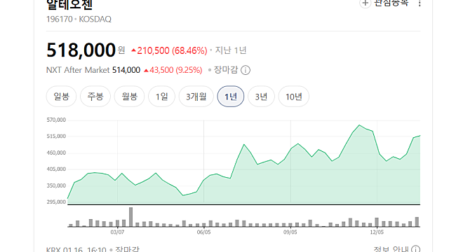 교모세포종으로 고생하셨던 아버님, 49재 마치고 왔습니다. 다짐.