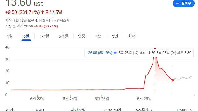 CYN 신젠 오퍼링뜻 발행 뜻은?