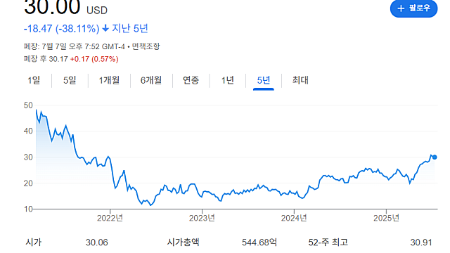 쿠팡 CPNG 주가 전망, AI클라우드까지(Feat. 대만)