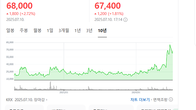 에이비엘바이오 주가 전망, 경쟁력은