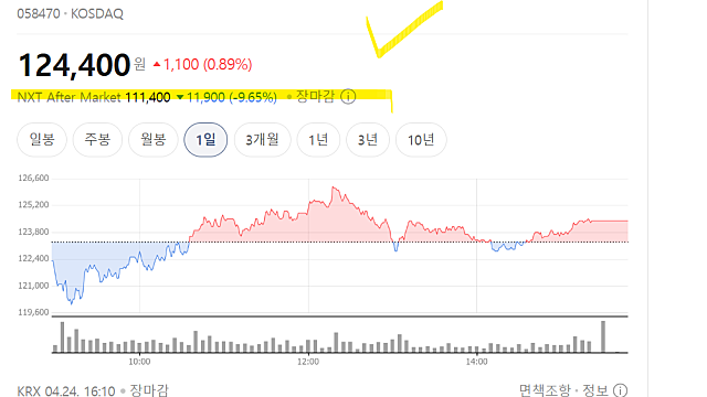 리노공업 주가 급락 이유는(Ft. 최대주주 지분 매각)
