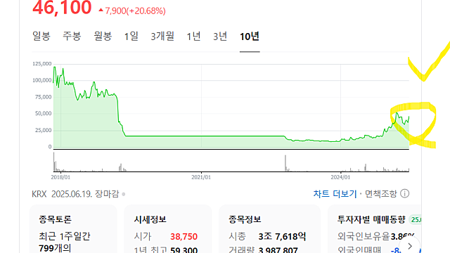 코오롱티슈진 대표 인터뷰, 인보사 상업화(Feat. 자신감)