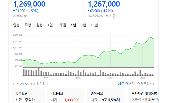 삼양식품 리포트 요약, 더 달릴까(Feat. 탄탄한 실적)