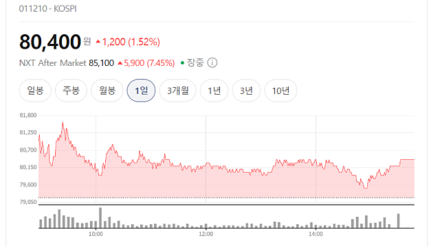 현대위아 방산 부문 현대로템에 매각?(Ft. 한국경제 기사)