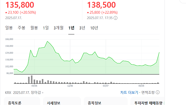 유한양행 급등, 렉라자 연매출 1조 가나(리브리반트 SC제형)