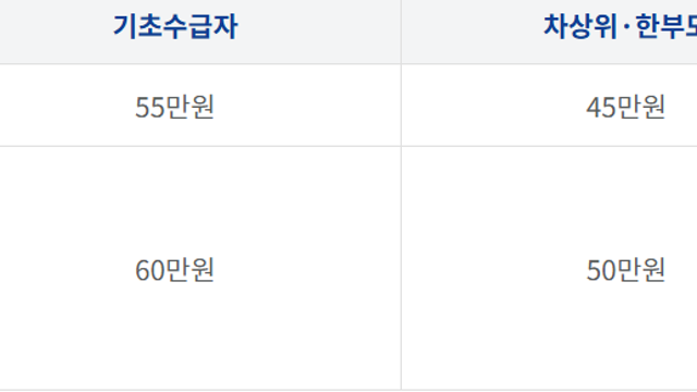 이재명 정부 전쟁 추경, 고유가 피해지원금 신청방법은?