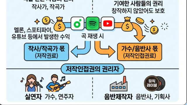 빅나티가 문제 삼은 스윙스의 저작인접권 매각 뭐가 문제?(Ft. 사실 문제 없어보인다)