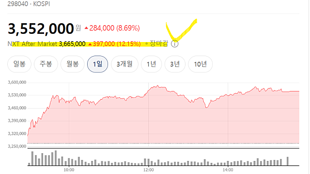 효성중공업 주가 350만원 돌파(Ft. 실적 발표, 황제주 중에서도 황제주)