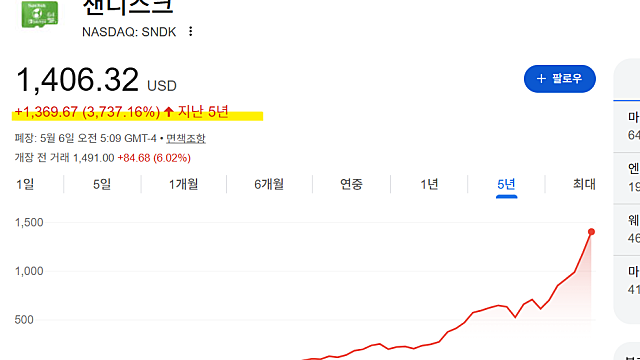 웨스턴디지털과 분사 후 40배 급등한 샌디스크 SNDK 주가 이유는