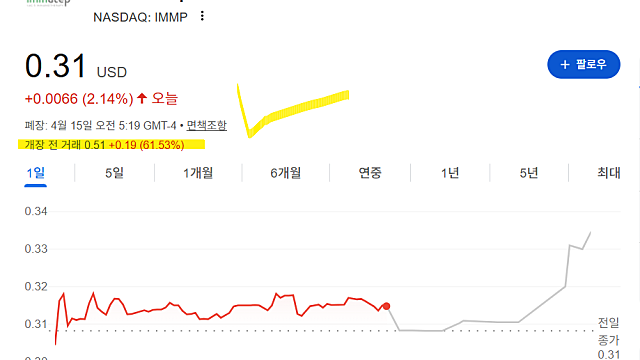 이뮤텝(ADR) IMMP 주가 급등 이유는(Ft. 희귀의약품)