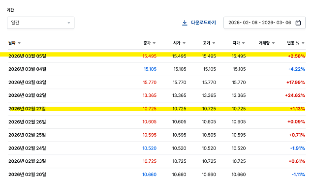 미국 이란 전쟁으로 LNG 가격 상승 언제까지?(Ft. 카타르, 러시아)